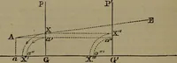 Picture 17 of 65 from Elementary linear perspective of form and shadow ... Complete in itself ... For draftsmen, artists, and industrial drawing courses in preparatory and high schools, etc. In two parts.. (1891), leaf 46
