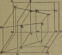 An illustration from Elementary linear perspective of form and shadow ... Complete in itself ... For draftsmen, artists, and industrial drawing courses in preparatory and high schools, etc. In two parts.. (1891)