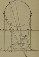 Picture 22 of 65 from Elementary linear perspective of form and shadow ... Complete in itself ... For draftsmen, artists, and industrial drawing courses in preparatory and high schools, etc. In two parts.. (1891), leaf 54