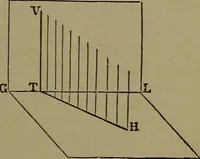 An illustration from Elementary linear perspective of form and shadow ... Complete in itself ... For draftsmen, artists, and industrial drawing courses in preparatory and high schools, etc. In two parts.. (1891)