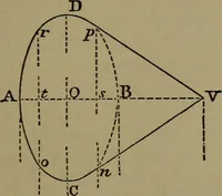 An illustration from Elementary linear perspective of form and shadow ... Complete in itself ... For draftsmen, artists, and industrial drawing courses in preparatory and high schools, etc. In two parts.. (1891)