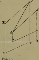Picture 43 of 65 from Elementary linear perspective of form and shadow ... Complete in itself ... For draftsmen, artists, and industrial drawing courses in preparatory and high schools, etc. In two parts.. (1891), leaf 93