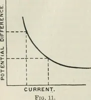 An illustration from An elementary manual of radiotelegraphy and radiotelephony for students and operators (1916)