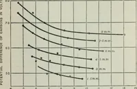 An illustration from An elementary manual of radiotelegraphy and radiotelephony for students and operators (1916)