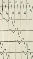 An illustration from An elementary manual of radiotelegraphy and radiotelephony for students and operators (1916)