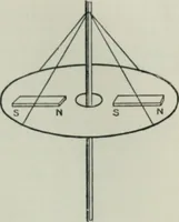 An illustration from An elementary manual of radiotelegraphy and radiotelephony for students and operators (1916)