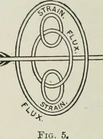 Picture 42 of 119 from An elementary manual of radiotelegraphy and radiotelephony for students and operators (1916), leaf 152