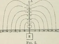 An illustration from An elementary manual of radiotelegraphy and radiotelephony for students and operators (1916)