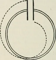 An illustration from An elementary manual of radiotelegraphy and radiotelephony for students and operators (1916)