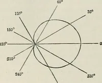 An illustration from An elementary manual of radiotelegraphy and radiotelephony for students and operators (1916)