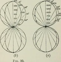 An illustration from An elementary manual of radiotelegraphy and radiotelephony for students and operators (1916)