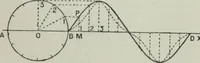 An illustration from An elementary manual of radiotelegraphy and radiotelephony for students and operators (1916)