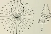 An illustration from An elementary manual of radiotelegraphy and radiotelephony for students and operators (1916)