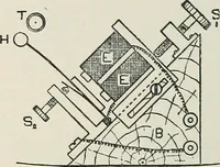 An illustration from An elementary manual of radiotelegraphy and radiotelephony for students and operators (1916)