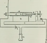 An illustration from An elementary manual of radiotelegraphy and radiotelephony for students and operators (1916)