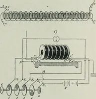 An illustration from An elementary manual of radiotelegraphy and radiotelephony for students and operators (1916)
