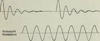 An illustration from An elementary manual of radiotelegraphy and radiotelephony for students and operators (1916)