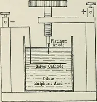 An illustration from An elementary manual of radiotelegraphy and radiotelephony for students and operators (1916)