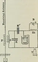 An illustration from An elementary manual of radiotelegraphy and radiotelephony for students and operators (1916)