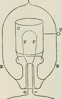 An illustration from An elementary manual of radiotelegraphy and radiotelephony for students and operators (1916)