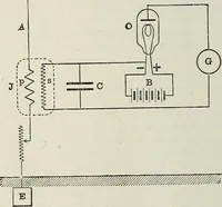An illustration from An elementary manual of radiotelegraphy and radiotelephony for students and operators (1916)