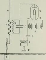 An illustration from An elementary manual of radiotelegraphy and radiotelephony for students and operators (1916)
