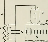 An illustration from An elementary manual of radiotelegraphy and radiotelephony for students and operators (1916)