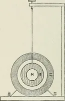 An illustration from An elementary manual of radiotelegraphy and radiotelephony for students and operators (1916)