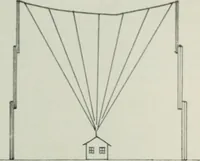 An illustration from An elementary manual of radiotelegraphy and radiotelephony for students and operators (1916)