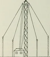 An illustration from An elementary manual of radiotelegraphy and radiotelephony for students and operators (1916)