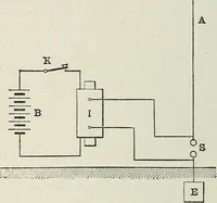 An illustration from An elementary manual of radiotelegraphy and radiotelephony for students and operators (1916)
