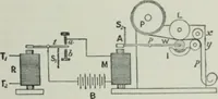 An illustration from An elementary manual of radiotelegraphy and radiotelephony for students and operators (1916)