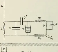 An illustration from An elementary manual of radiotelegraphy and radiotelephony for students and operators (1916)