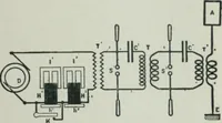 An illustration from An elementary manual of radiotelegraphy and radiotelephony for students and operators (1916)