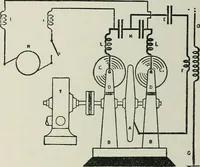 An illustration from An elementary manual of radiotelegraphy and radiotelephony for students and operators (1916)