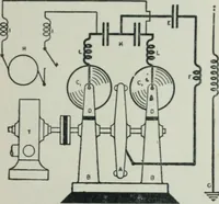 An illustration from An elementary manual of radiotelegraphy and radiotelephony for students and operators (1916)