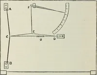 An illustration from An elementary manual of radiotelegraphy and radiotelephony for students and operators (1916)