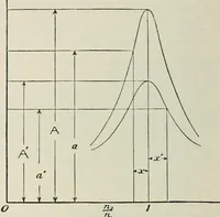 An illustration from An elementary manual of radiotelegraphy and radiotelephony for students and operators (1916)