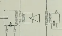 An illustration from An elementary manual of radiotelegraphy and radiotelephony for students and operators (1916)