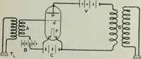 An illustration from An elementary manual of radiotelegraphy and radiotelephony for students and operators (1916)