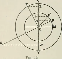 An illustration from An elementary manual of radiotelegraphy and radiotelephony for students and operators (1916)