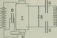 An illustration from An elementary manual of radiotelegraphy and radiotelephony for students and operators (1916)