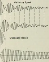 An illustration from An elementary manual of radiotelegraphy and radiotelephony for students and operators (1916)