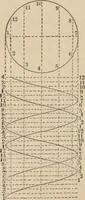 An illustration from Elementary mechanical drawing, for school and shop (1886)