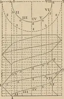 An illustration from Elementary mechanical drawing, for school and shop (1886)