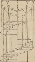 An illustration from Elementary mechanical drawing, for school and shop (1886)