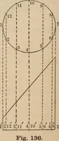 An illustration from Elementary mechanical drawing, for school and shop (1886)