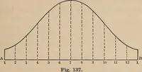 An illustration from Elementary mechanical drawing, for school and shop (1886)