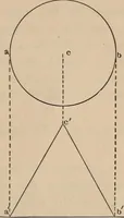 An illustration from Elementary mechanical drawing, for school and shop (1886)