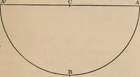 An illustration from Elementary mechanical drawing, for school and shop (1886)